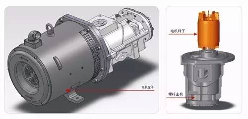 选空气压缩机，先搞清型号标示根据和方法！ 