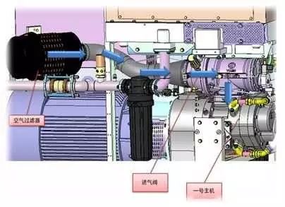 空气压缩机总是有沉积物怎么办？这些有效的控制手段教给你 