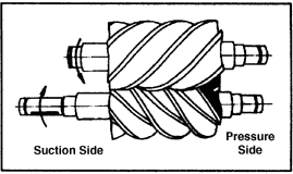 螺杆空气压缩机系统运行过程详细分解