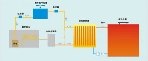 空气压缩机节能潜力及空压机节能技术